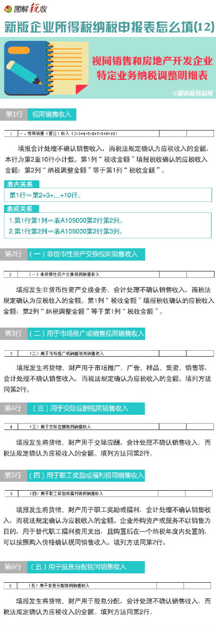 圖解新所得稅納稅申報(bào)表怎么填(12)：視同銷售和房地產(chǎn)開發(fā)企業(yè)